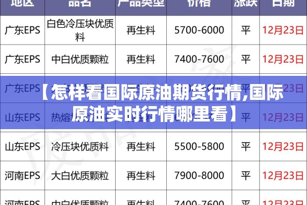 【怎样看国际原油期货行情,国际原油实时行情哪里看】