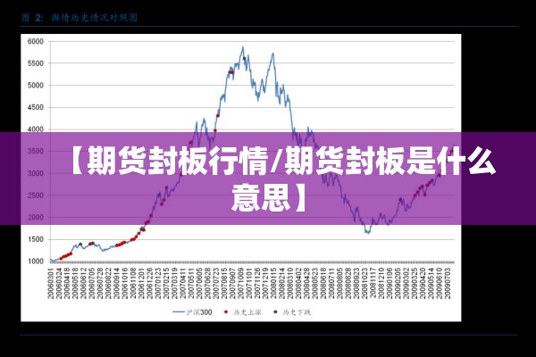 【期货封板行情/期货封板是什么意思】