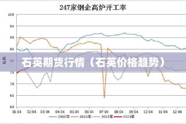 石英期货行情（石英价格趋势）