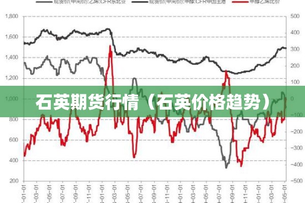 石英期货行情（石英价格趋势）