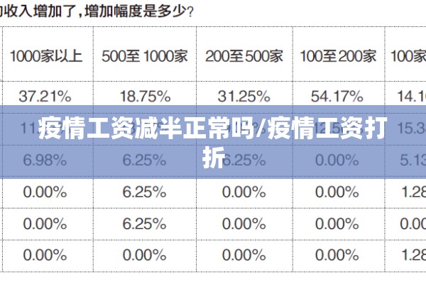 疫情工资减半正常吗/疫情工资打折