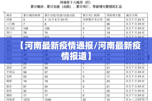 【河南最新疫情通报/河南最新疫情报道】