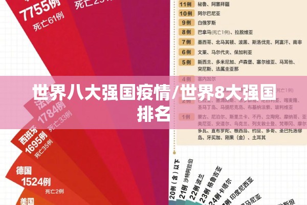 世界八大强国疫情/世界8大强国排名