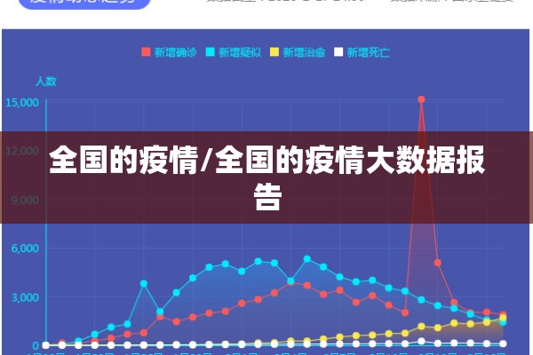 全国的疫情/全国的疫情大数据报告