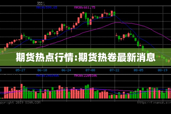 期货热点行情:期货热卷最新消息 期货热点行情:期货热卷最新消息