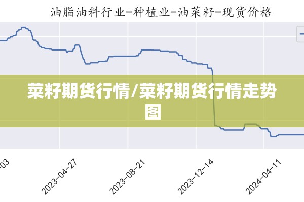 菜籽期货行情/菜籽期货行情走势图