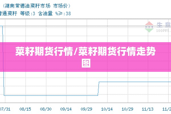 菜籽期货行情/菜籽期货行情走势图
