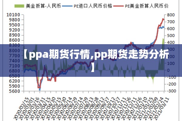 【ppa期货行情,pp期货走势分析】