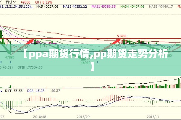 【ppa期货行情,pp期货走势分析】