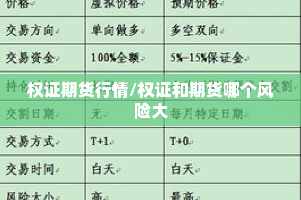权证期货行情/权证和期货哪个风险大 权证期货行情/权证和期货哪个风险大