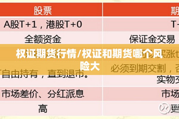 权证期货行情/权证和期货哪个风险大 权证期货行情/权证和期货哪个风险大