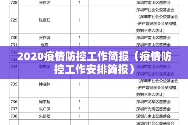 2020疫情防控工作简报（疫情防控工作安排简报）