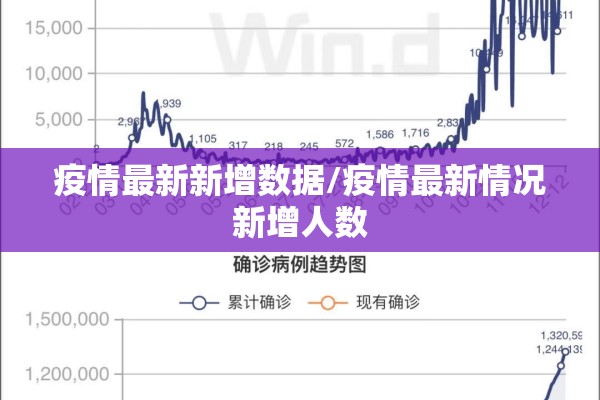 疫情最新新增数据/疫情最新情况新增人数 疫情最新新增数据/疫情最新情况新增人数