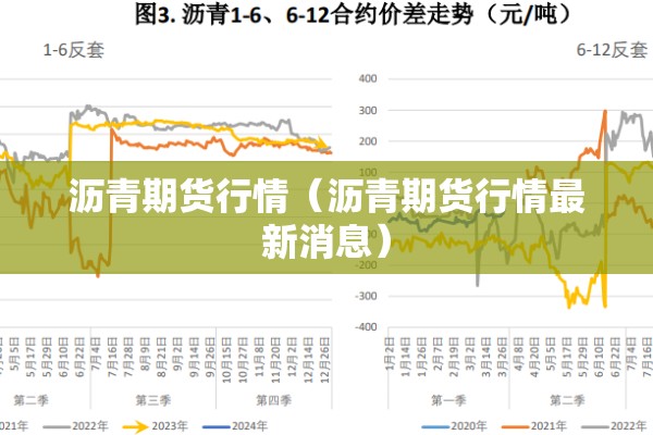 沥青期货行情（沥青期货行情最新消息）