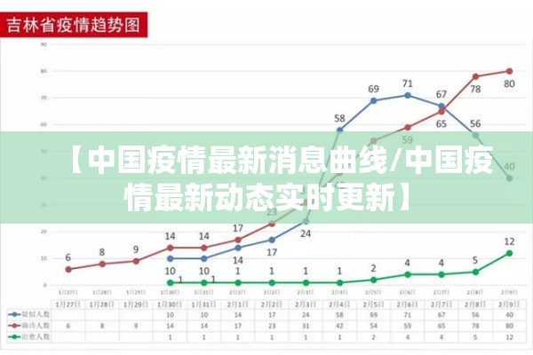 【中国疫情最新消息曲线/中国疫情最新动态实时更新】