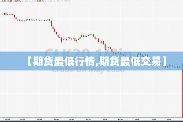 【期货最低行情,期货最低交易】 【期货最低行情,期货最低交易】