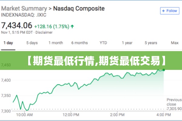 【期货最低行情,期货最低交易】 【期货最低行情,期货最低交易】