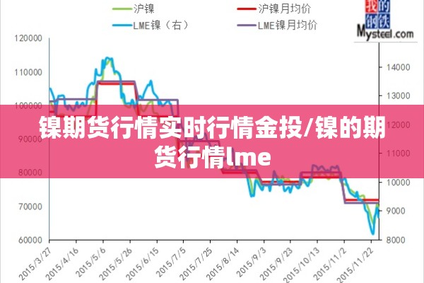 镍期货行情实时行情金投/镍的期货行情lme 镍期货行情实时行情金投/镍的期货行情lme