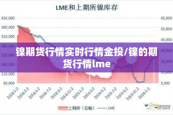 镍期货行情实时行情金投/镍的期货行情lme 镍期货行情实时行情金投/镍的期货行情lme