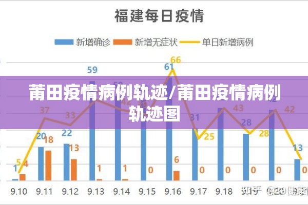莆田疫情病例轨迹/莆田疫情病例轨迹图