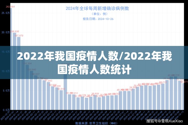 2022年我国疫情人数/2022年我国疫情人数统计