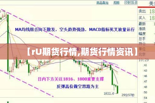 【rU期货行情,期货行情资讯】