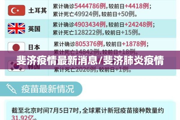斐济疫情最新消息/斐济肺炎疫情 斐济疫情最新消息/斐济肺炎疫情