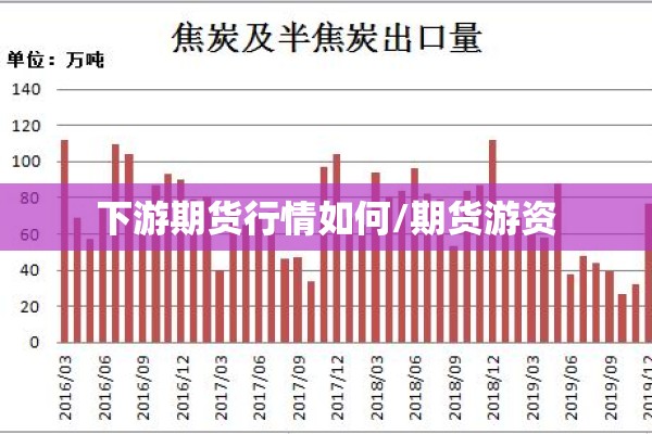 下游期货行情如何/期货游资
