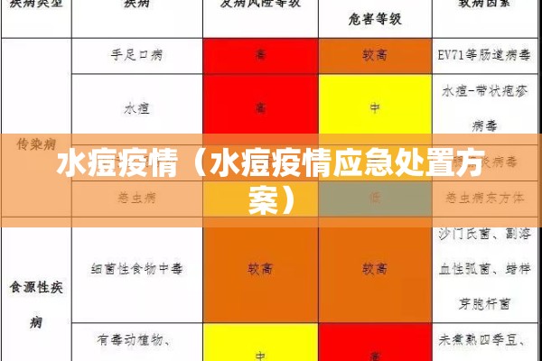 水痘疫情（水痘疫情应急处置方案）