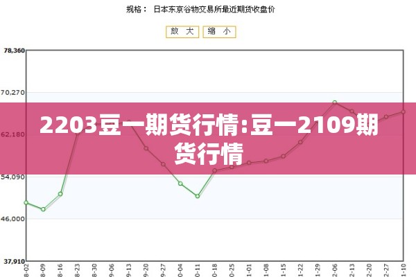 2203豆一期货行情:豆一2109期货行情