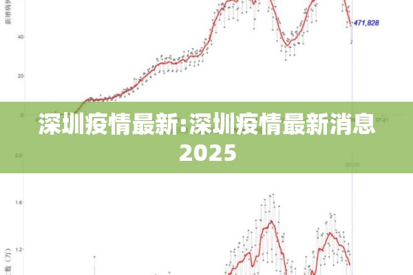 深圳疫情最新:深圳疫情最新消息2025