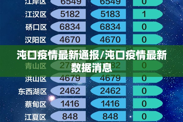 沌口疫情最新通报/沌口疫情最新数据消息 沌口疫情最新通报/沌口疫情最新数据消息