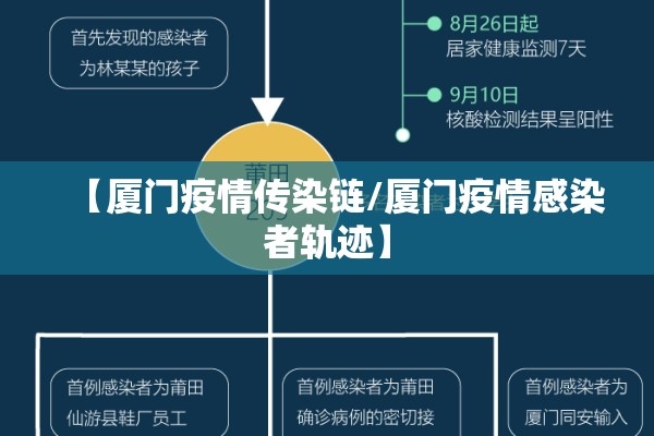 【厦门疫情传染链/厦门疫情感染者轨迹】 【厦门疫情传染链/厦门疫情感染者轨迹】