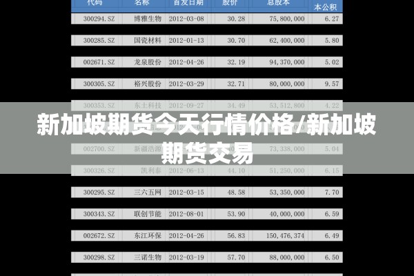 新加坡期货今天行情价格/新加坡期货交易 新加坡期货今天行情价格/新加坡期货交易