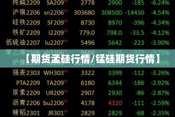 【期货孟硅行情/锰硅期货行情】