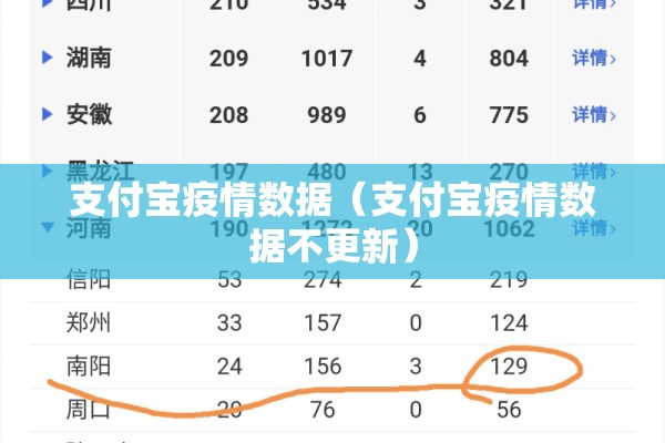 支付宝疫情数据（支付宝疫情数据不更新）
