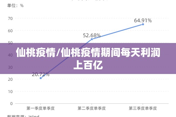 仙桃疫情/仙桃疫情期间每天利润上百亿