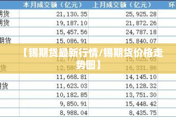 【锡期货最新行情/锡期货价格走势图】 【锡期货最新行情/锡期货价格走势图】