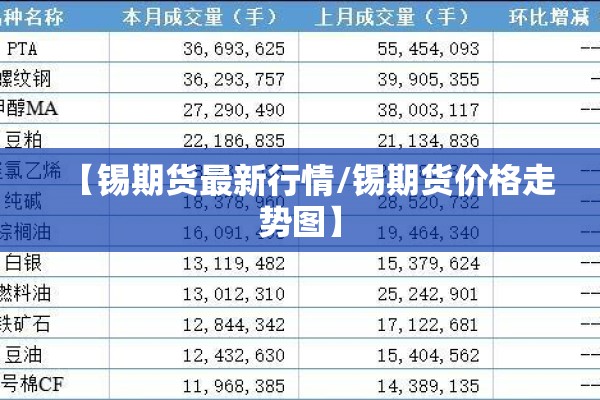 【锡期货最新行情/锡期货价格走势图】 【锡期货最新行情/锡期货价格走势图】