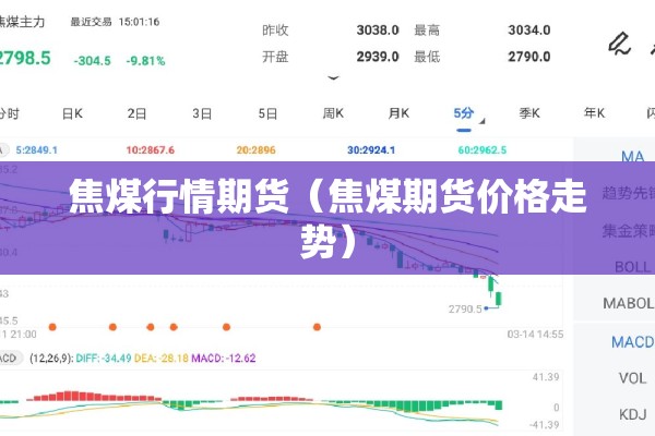 焦煤行情期货（焦煤期货价格走势）