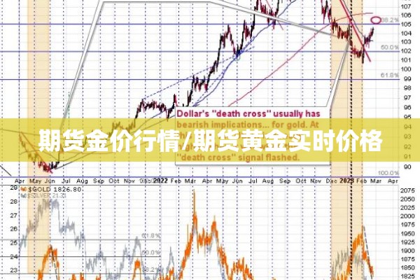 期货金价行情/期货黄金实时价格 期货金价行情/期货黄金实时价格
