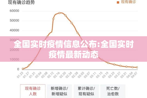 全国实时疫情信息公布:全国实时疫情最新动态