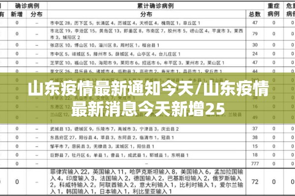 山东疫情最新通知今天/山东疫情最新消息今天新增25 山东疫情最新通知今天/山东疫情最新消息今天新增25