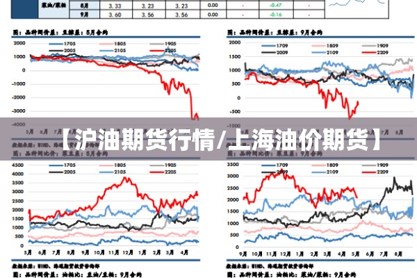 【沪油期货行情/上海油价期货】