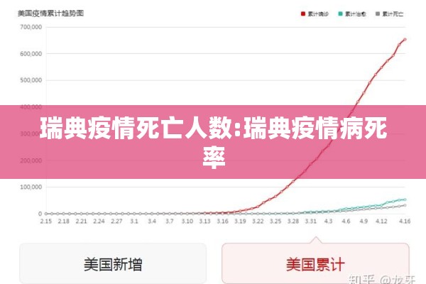瑞典疫情死亡人数:瑞典疫情病死率 瑞典疫情死亡人数:瑞典疫情病死率