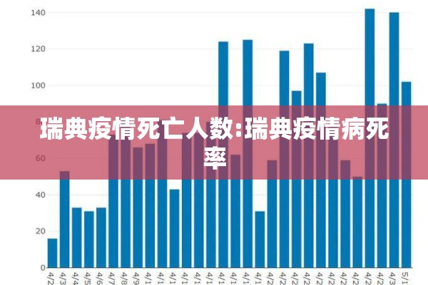 瑞典疫情死亡人数:瑞典疫情病死率 瑞典疫情死亡人数:瑞典疫情病死率