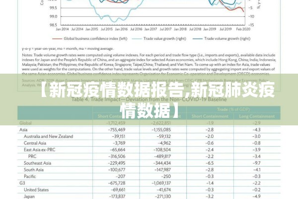 【新冠疫情数据报告,新冠肺炎疫情数据】 【新冠疫情数据报告,新冠肺炎疫情数据】