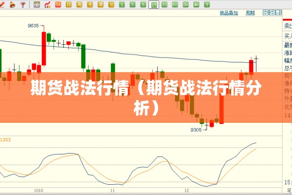 期货战法行情(期货战法行情分析) 期货战法行情(期货战法行情分析)