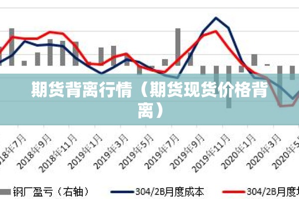 期货背离行情(期货现货价格背离) 期货背离行情(期货现货价格背离)