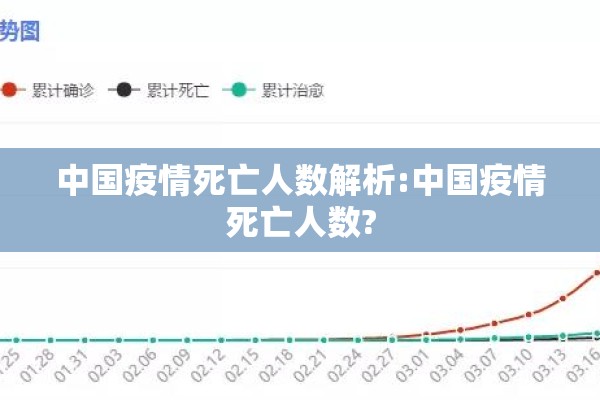 中国疫情死亡人数解析:中国疫情死亡人数? 中国疫情死亡人数解析:中国疫情死亡人数?